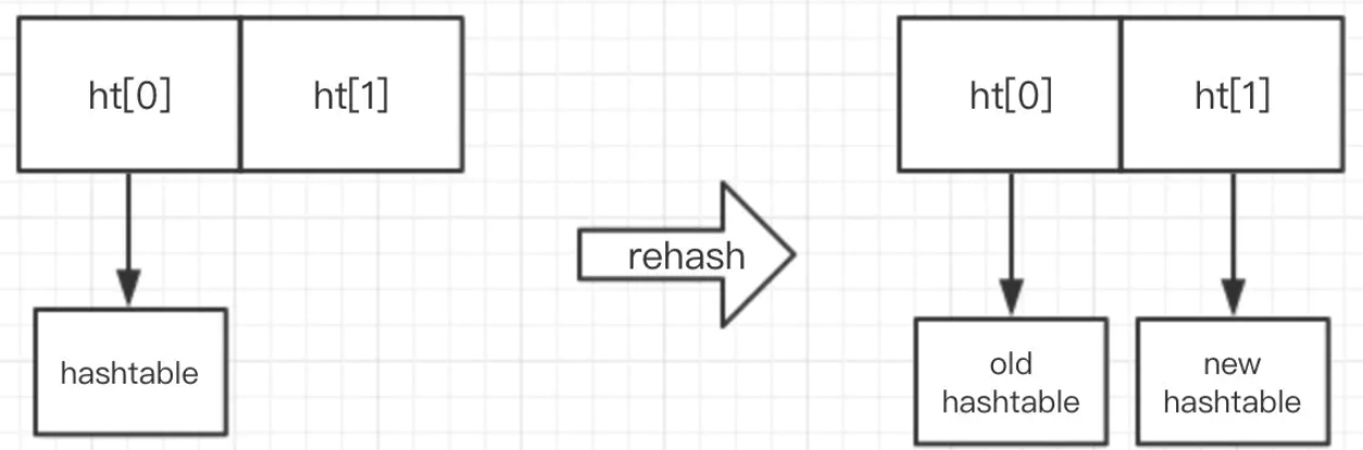 redis 存一个数据库 redis存入数据_散列_04