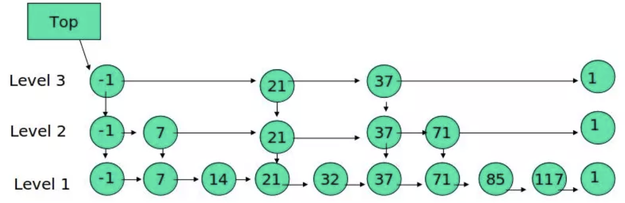 redis 存一个数据库 redis存入数据_redis_05