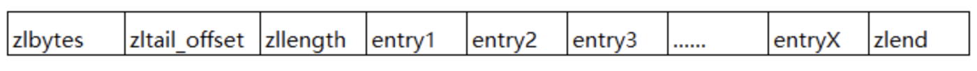 redis 存一个数据库 redis存入数据_数据结构有序集合_07