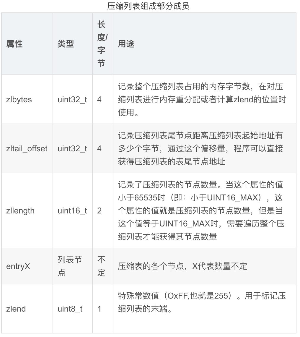 redis 存一个数据库 redis存入数据_数据结构有序集合_08