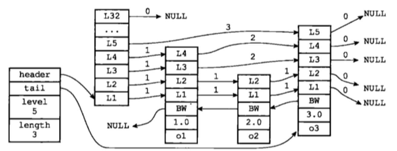 redis 存一个数据库 redis存入数据_散列_09