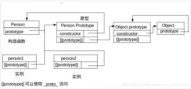 JS进阶 八——原型与原型链_原型链
