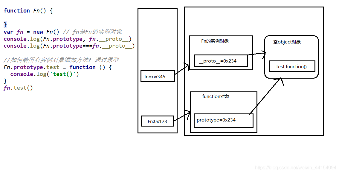 JS进阶 八——原型与原型链_原型链_03