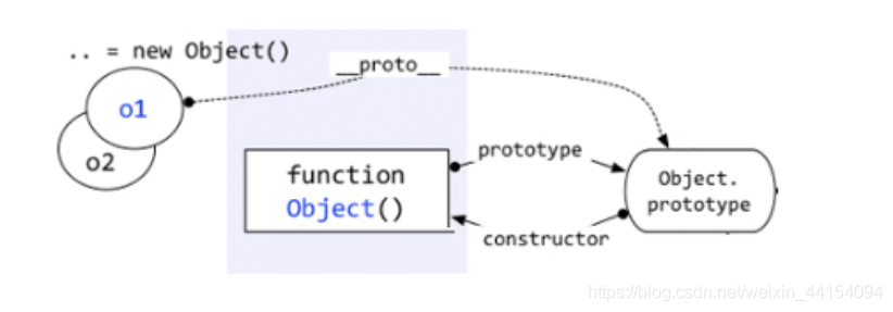 JS进阶 八——原型与原型链_原型链_05