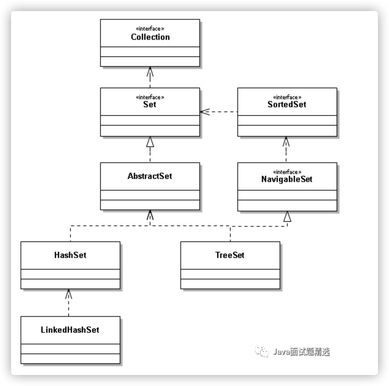 java实现redis公用方法 java redis hset_链表