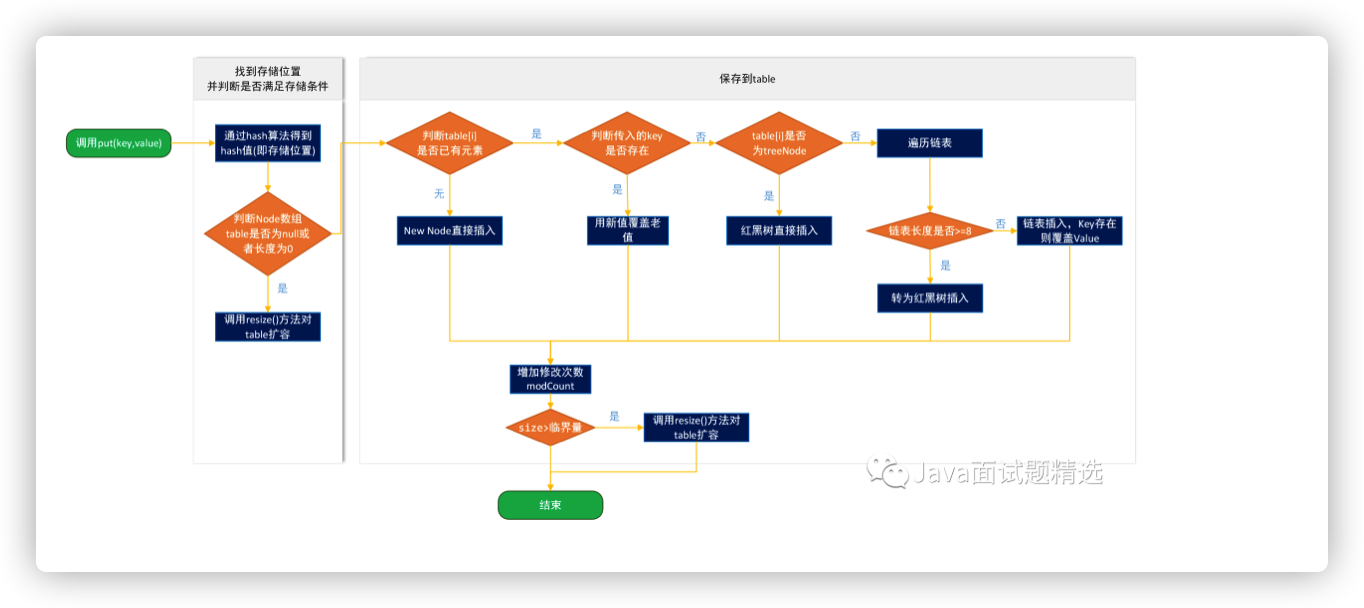 java实现redis公用方法 java redis hset_java实现redis公用方法_05