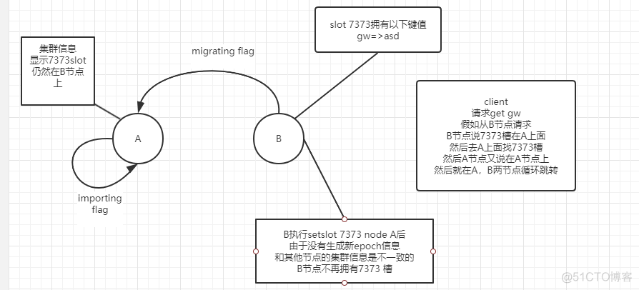 redis 分片 扩容 redis cluster 扩容流程_redis_26