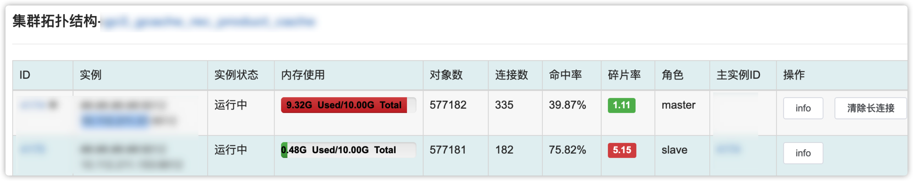 redis bgsave 内存 redis内存飙升原因_数据库