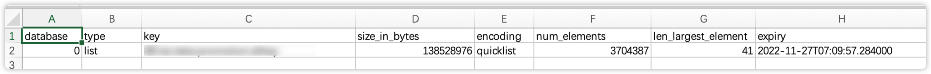 redis bgsave 内存 redis内存飙升原因_数据库_02