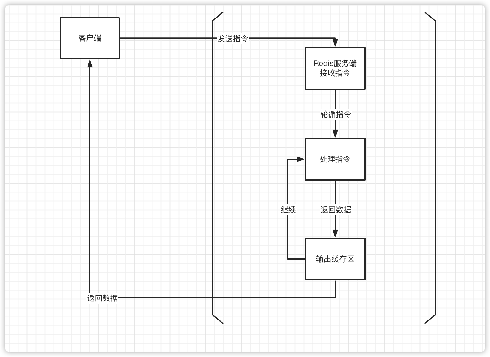 redis bgsave 内存 redis内存飙升原因_数据库_05