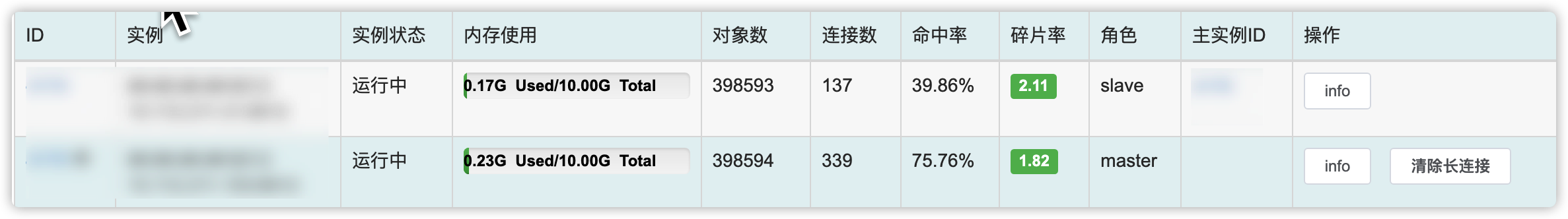 redis bgsave 内存 redis内存飙升原因_缓存_06