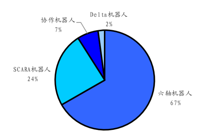 行业报告 | 2023中国机器人产业发展增长报告_应用领域_03