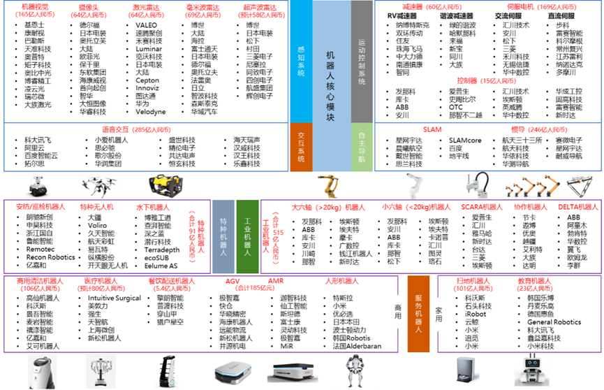 行业报告 | 2023中国机器人产业发展增长报告_工业机器人_02