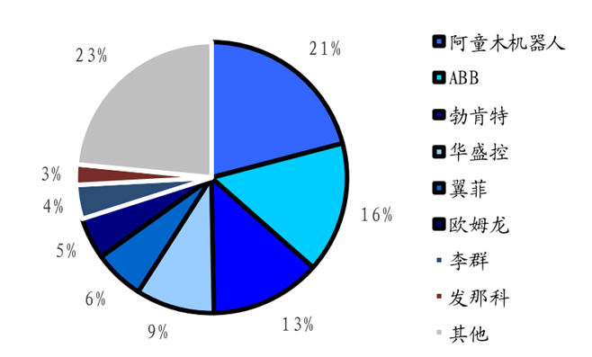 行业报告 | 2023中国机器人产业发展增长报告_应用领域_08