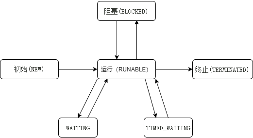 java多个进程通信 java 多进程_ide