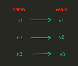 redis 怎样直接存数组 redis可以存数组吗_字符串_04