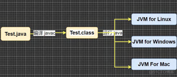 用java写一个解释器 java 解释_后端