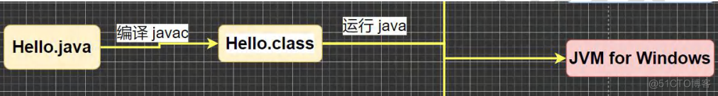 用java写一个解释器 java 解释_后端_02