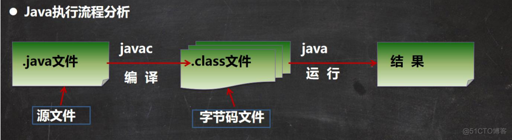 用java写一个解释器 java 解释_JVM_03