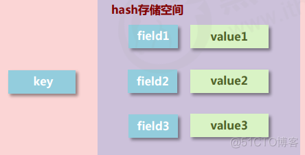 c redis 处理list redis list原理_redis_02