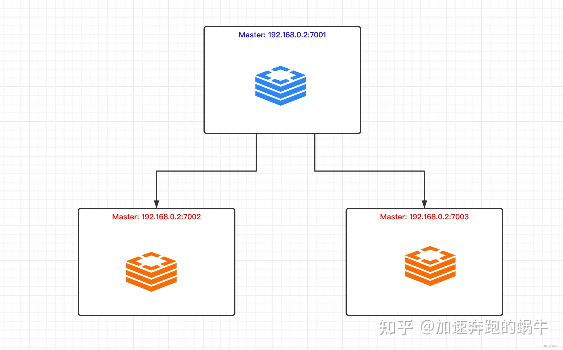 swarm redis 主从 redis主从模式原理_数据_02