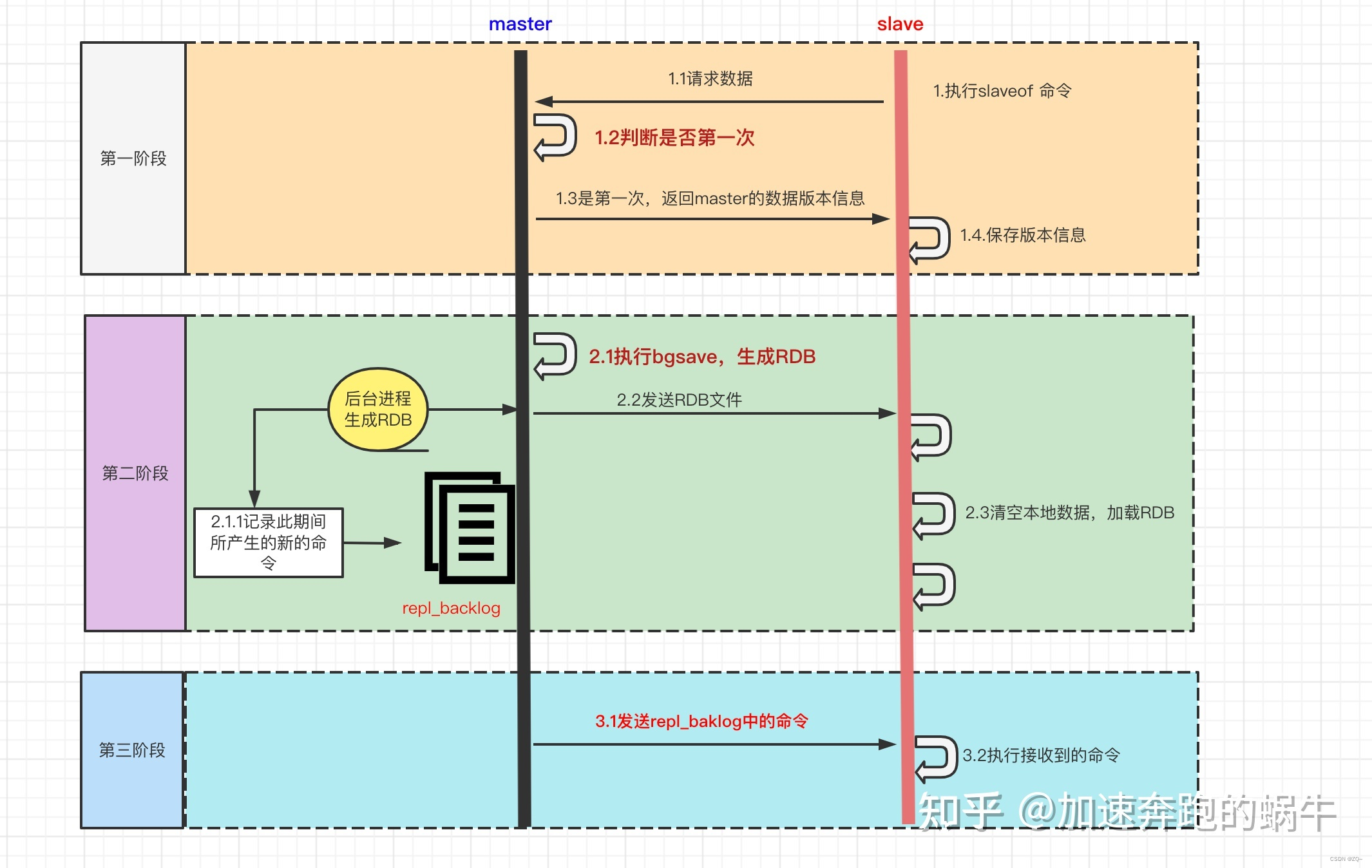 swarm redis 主从 redis主从模式原理_docker_08