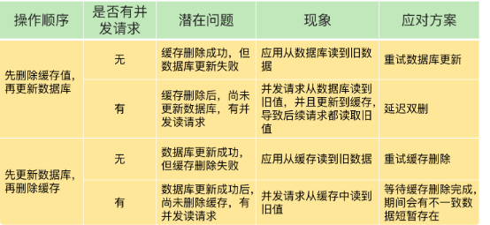 acl redis好不好用 redis ack机制_更新数据