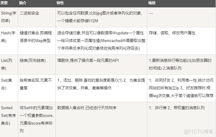 查看redis存储结构体 查看redis数据类型_Redis