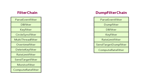 redis 集群跨机房 redis跨机房方案_解决方案_02