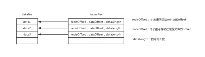 redis 集群跨机房 redis跨机房方案_解决方案_04