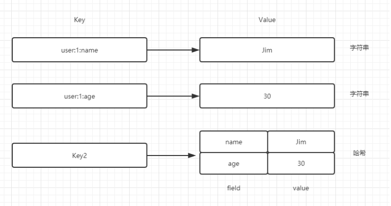 redis的基本类型 redis基础类型_redis的基本类型_07