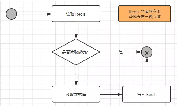 redis总结 redis详细介绍_redis_03