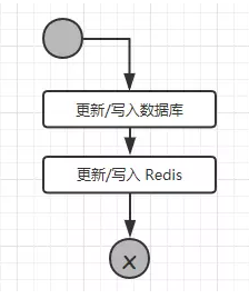 redis总结 redis详细介绍_redis_04