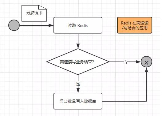 redis总结 redis详细介绍_python_05