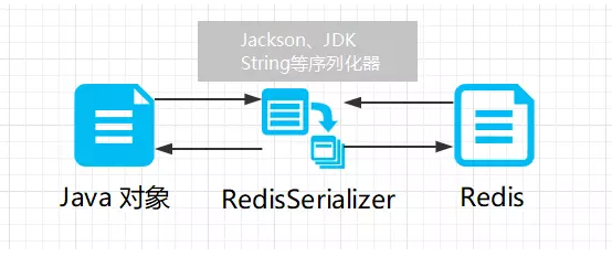 redis总结 redis详细介绍_python_06