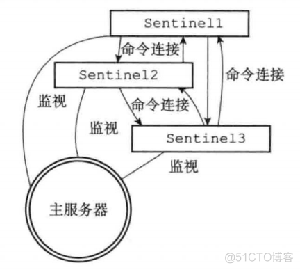 redis设计与实现 笔记 redis设计与实现怎么样_数据库_10