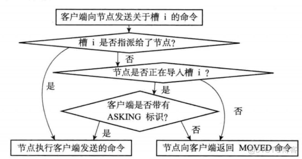 redis设计与实现 笔记 redis设计与实现怎么样_数据库_24