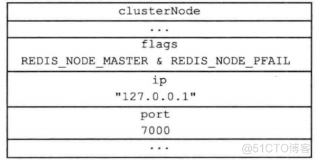 redis设计与实现 笔记 redis设计与实现怎么样_Redis_25