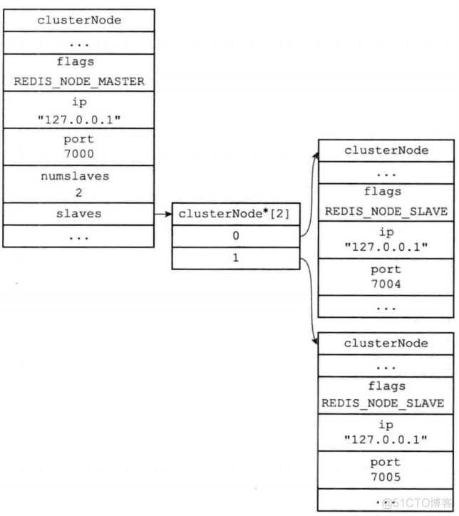 redis设计与实现 笔记 redis设计与实现怎么样_Redis_26