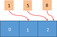 redis储存 redis储存hash的表格储存_redis储存_03