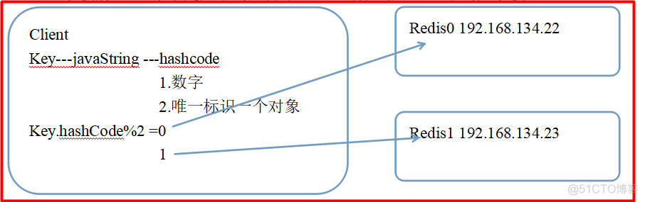 jedis 连接多个redis redis集群 java连接时取到的ip_jedis 连接多个redis_02