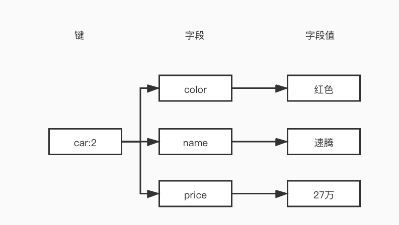 redis 散列读取 redis散列表存储_redis 散列读取