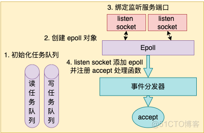 aix运行redis redis io threads_aix运行redis_02