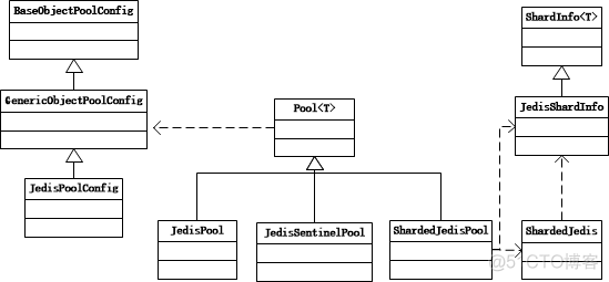 redis 连接的客户端工具 redis客户端使用_缓存