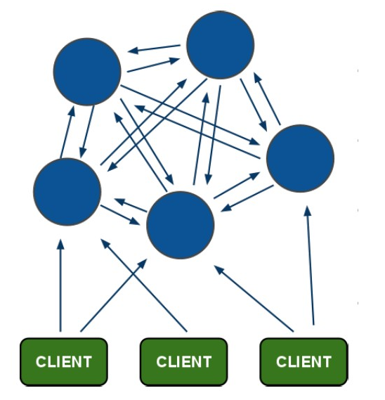 redis cluster连接数 redis cluster怎么连接_redis cluster连接数