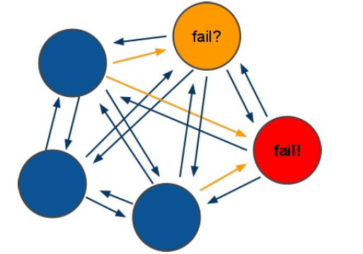 redis cluster连接数 redis cluster怎么连接_redis cluster连接数_02