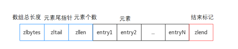 redis绑定数据类型 redis数据类型实现_数据