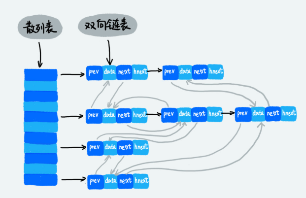 redis绑定数据类型 redis数据类型实现_redis_04