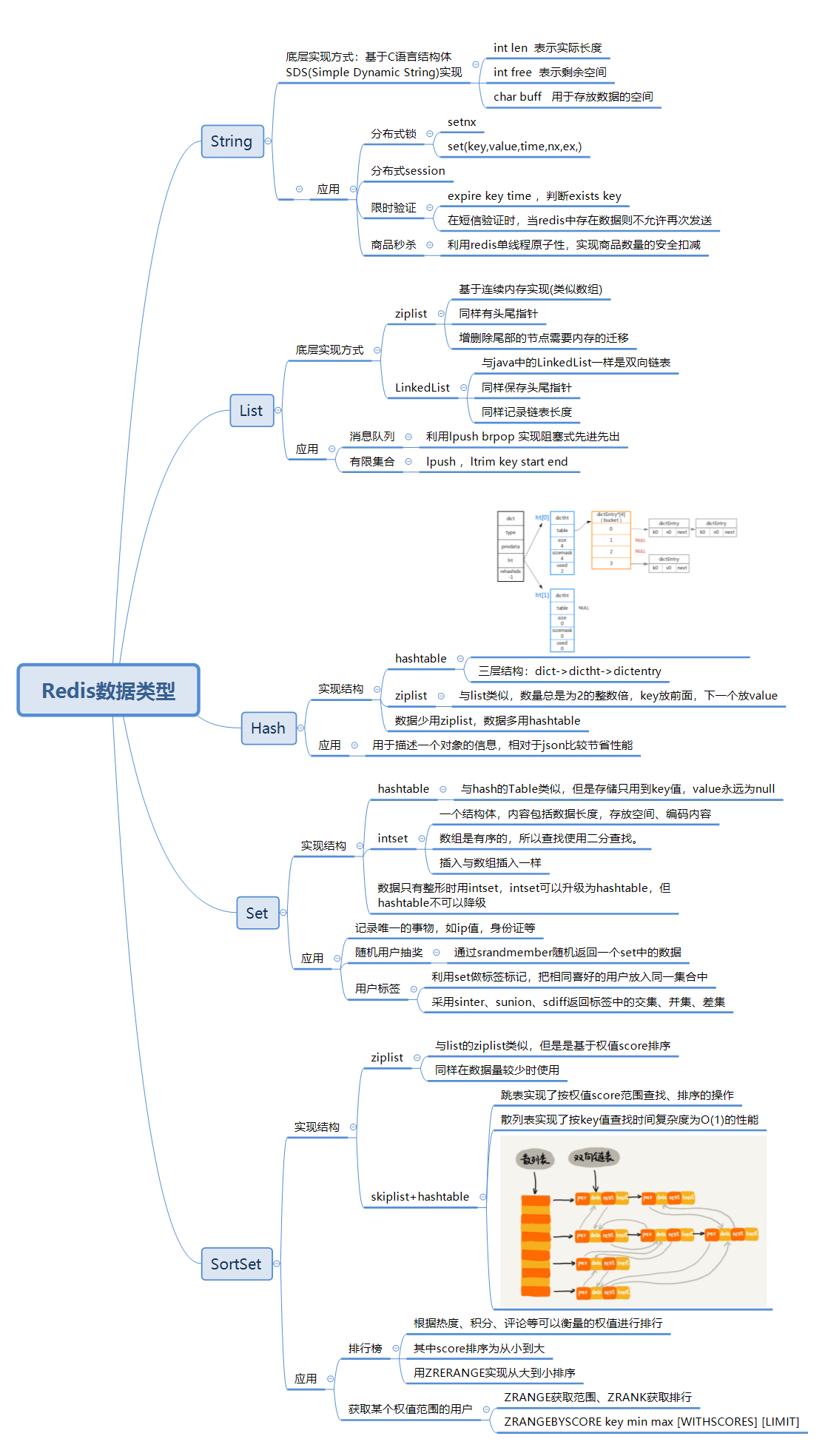 redis绑定数据类型 redis数据类型实现_redis_05