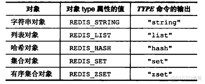 redis存储long类型 redis存储对象的数据类型_redis存储long类型